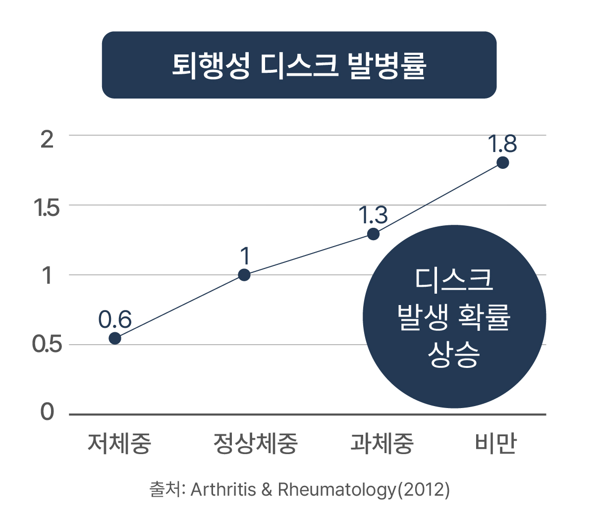 다이어트한약
