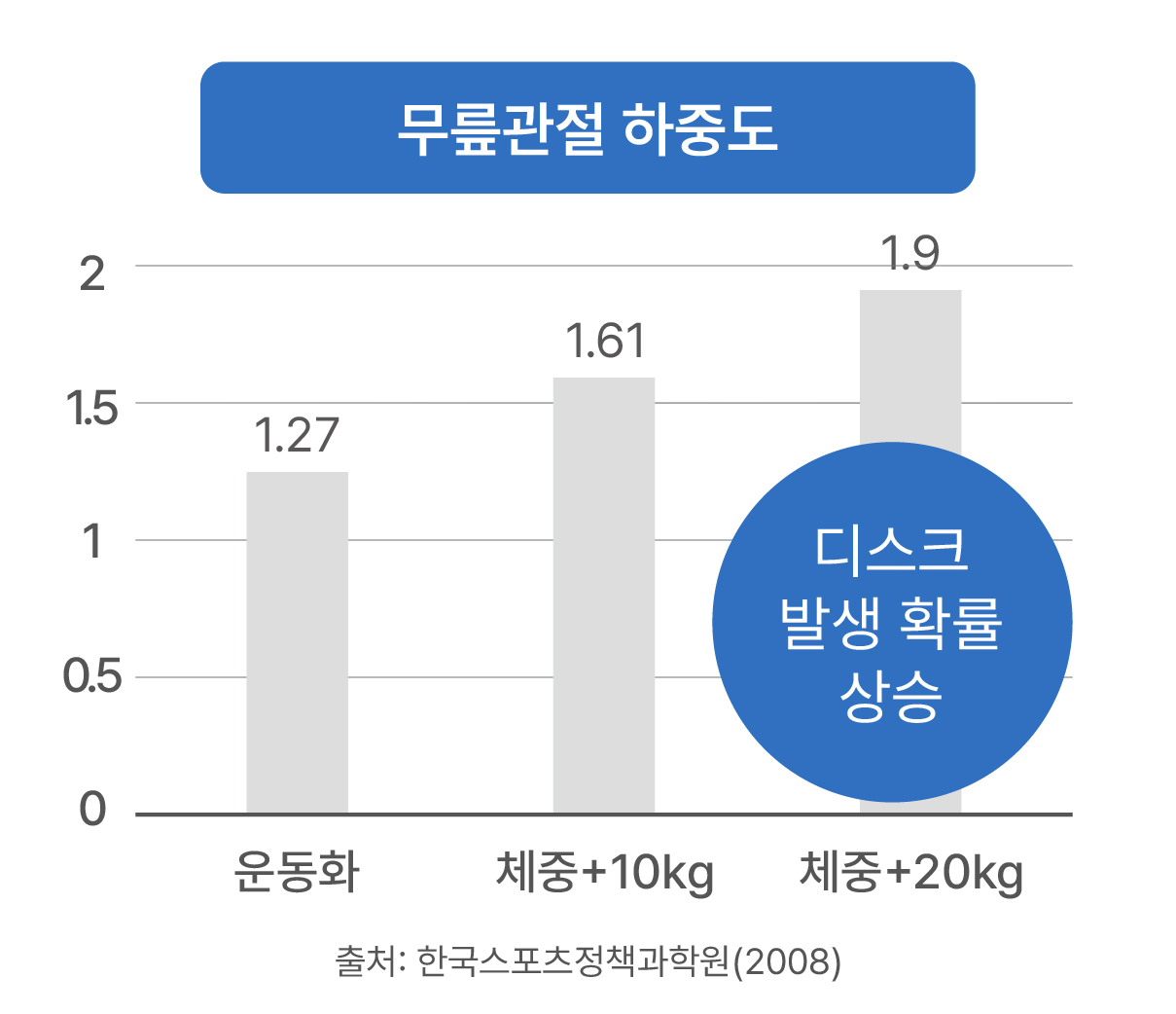 다이어트한약